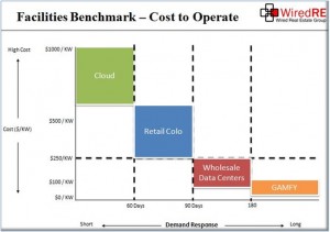Data center cost to operate